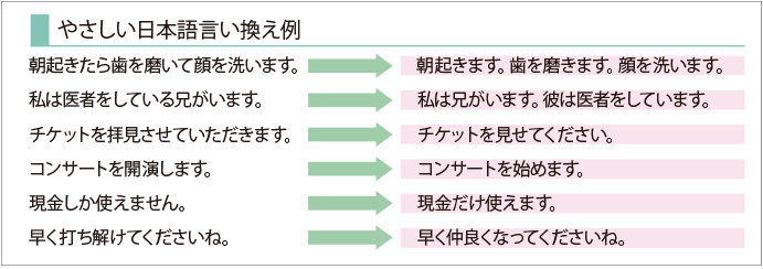 吉開 章 人権の視点から見た やさしい日本語 クローズアップ 東京人権啓発企業連絡会